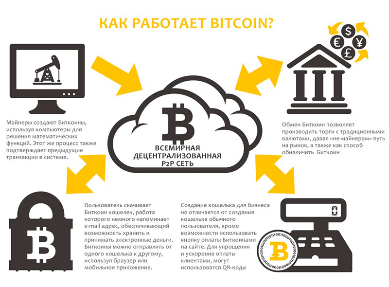 FAQ Биткоин. Как получить биткоин